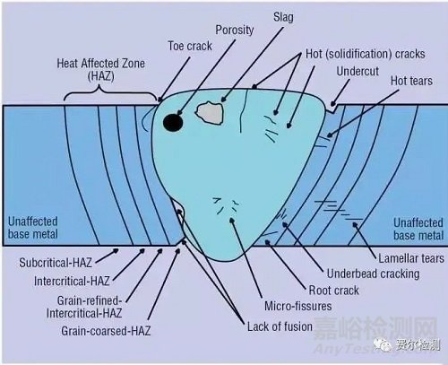 金屬材料失效分析