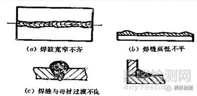 金屬材料失效分析