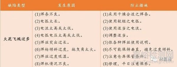 金屬材料失效分析