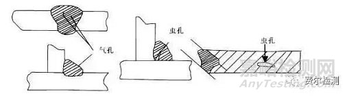 金屬材料失效分析