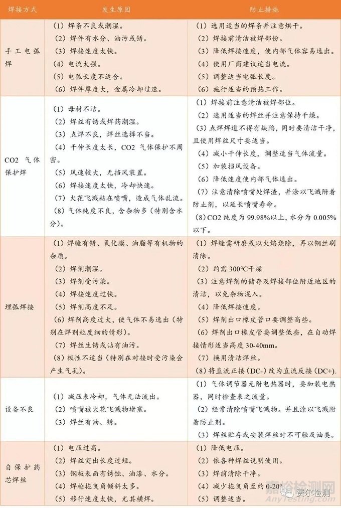 金屬材料失效分析