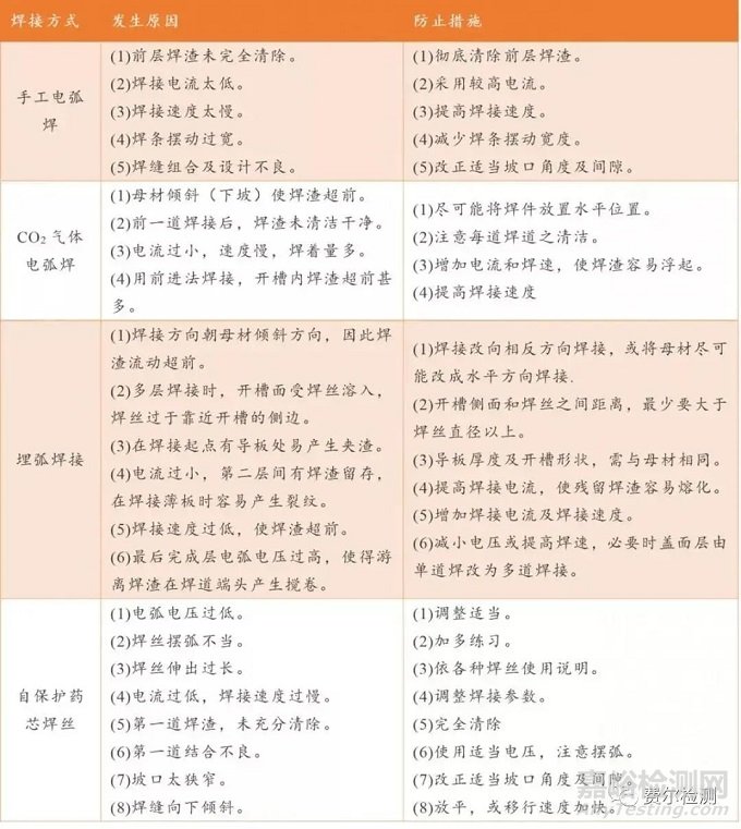 金屬材料失效分析