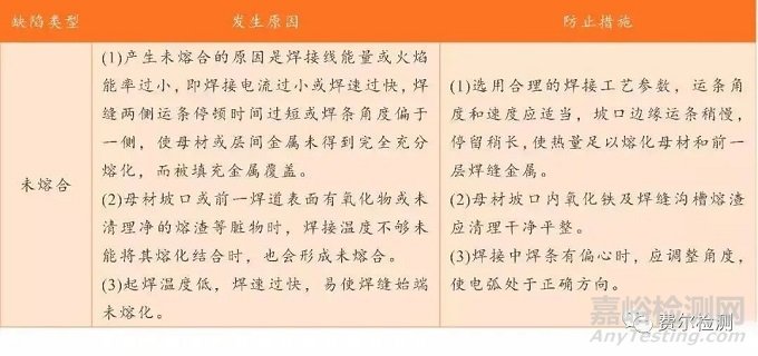 金屬材料失效分析