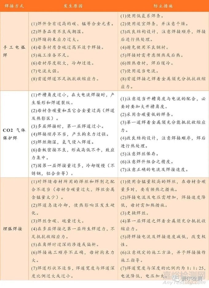 金屬材料失效分析