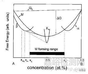 非晶合金劃時(shí)代的金屬材料