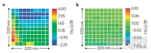 非晶合金劃時(shí)代的金屬材料