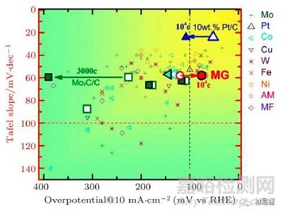 非晶合金劃時(shí)代的金屬材料