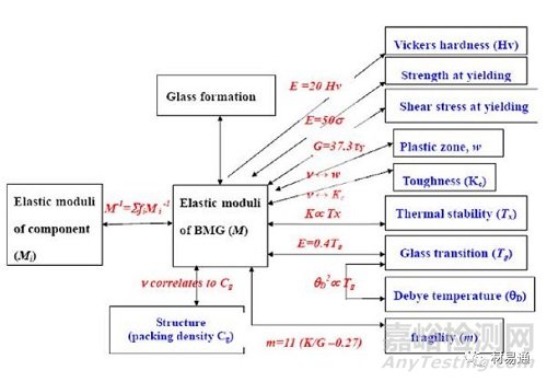 非晶合金劃時(shí)代的金屬材料