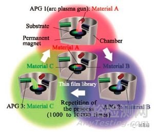 非晶合金劃時(shí)代的金屬材料