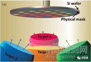 非晶合金劃時(shí)代的金屬材料