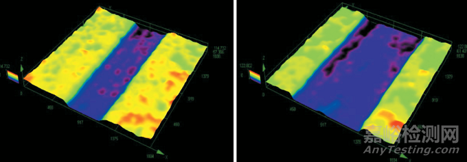 鹽霧試驗(yàn)中劃線處理對(duì)電泳漆膜腐蝕蔓延的影響