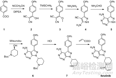 藥物中水合肼和肼類(lèi)化合物解讀