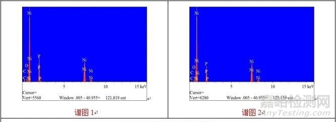 鎳腐蝕觀察與分析