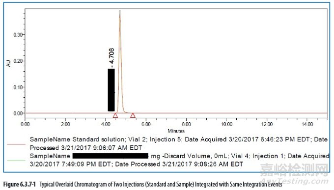 手動積分原則及SOP
