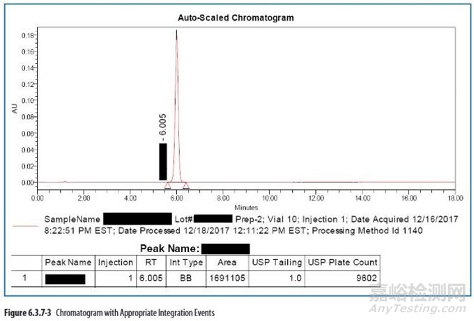 手動積分原則及SOP