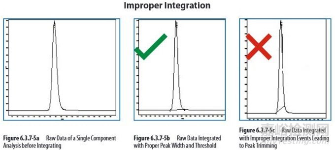 手動積分原則及SOP