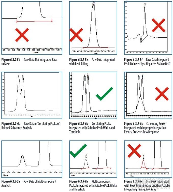 手動積分原則及SOP