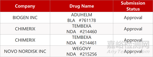 【藥研日報0609】榮昌生物ADC品種即將獲批上市 | 肺干細胞新藥治療COPD獲批臨床...