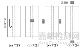 外加磁場對電子束焊接成形性能的影響