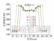 外加磁場對電子束焊接成形性能的影響