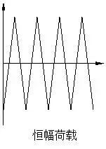 材料的疲勞性能