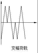 材料的疲勞性能