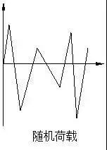 材料的疲勞性能