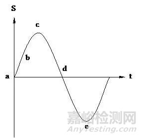 材料的疲勞性能