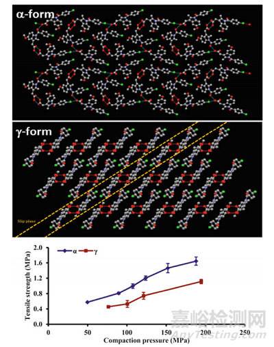 預測藥物晶型篩選實驗