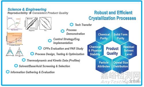 原料藥晶型研究需考慮的若干問題