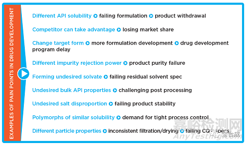原料藥晶型研究需考慮的若干問題