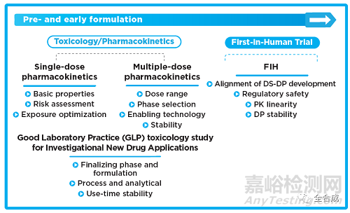 原料藥晶型研究需考慮的若干問題
