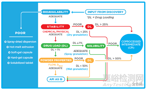 原料藥晶型研究需考慮的若干問題