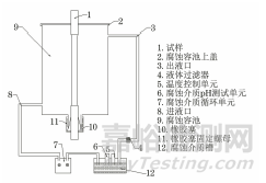 腐蝕疲勞試驗系統(tǒng)的開發(fā)及應用