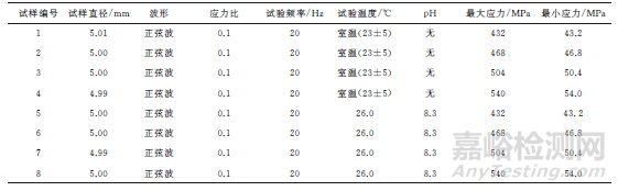 腐蝕疲勞試驗系統(tǒng)的開發(fā)及應用