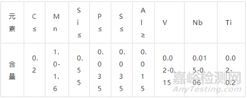 Q345A、Q345B、Q345C、Q345D、Q345E鋼材的性能差異