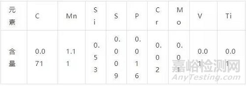 Q345A、Q345B、Q345C、Q345D、Q345E鋼材的性能差異
