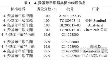 高效液相色譜法同時測定化妝品中9種4-羥基苯甲酸酯類防腐劑