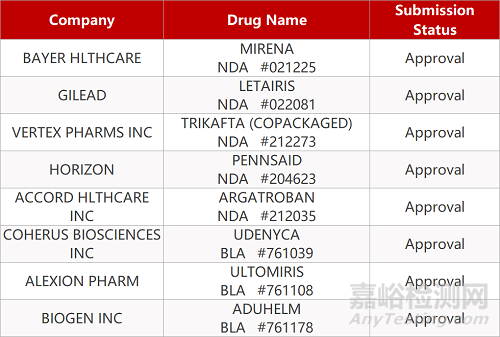 【藥研日?qǐng)?bào)0611】艾棣維欣啟動(dòng)新冠DNA疫苗III期臨床 | 三生國(guó)健VEGF單抗上II期臨床...