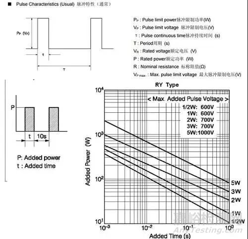 元器件降額規(guī)范
