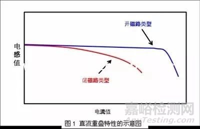元器件降額規(guī)范