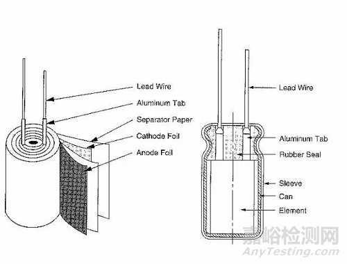 元器件降額規(guī)范