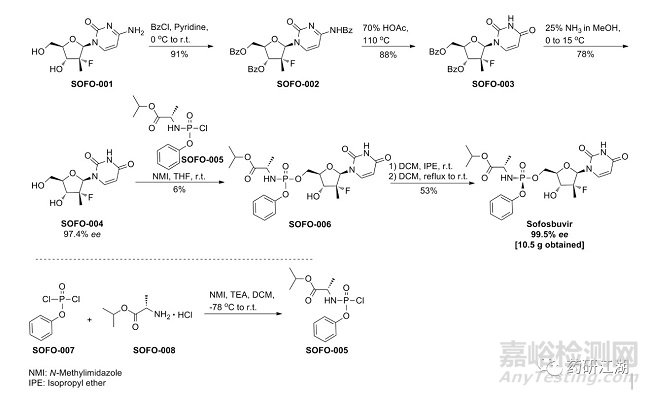 仿制藥有關(guān)物質(zhì)研究思路及方法開發(fā)