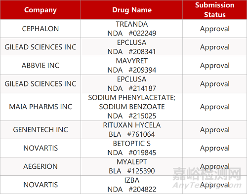 【藥研日報0615】綠葉治療抑郁癥新藥國內報NDA | 杭州朗煜哮喘新藥啟動國際II期臨床...