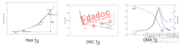 PCB設(shè)計(jì)Tg值的測試方法以及影響因素