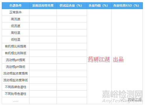 固體制劑質(zhì)量研究含量方法學(xué)驗(yàn)證