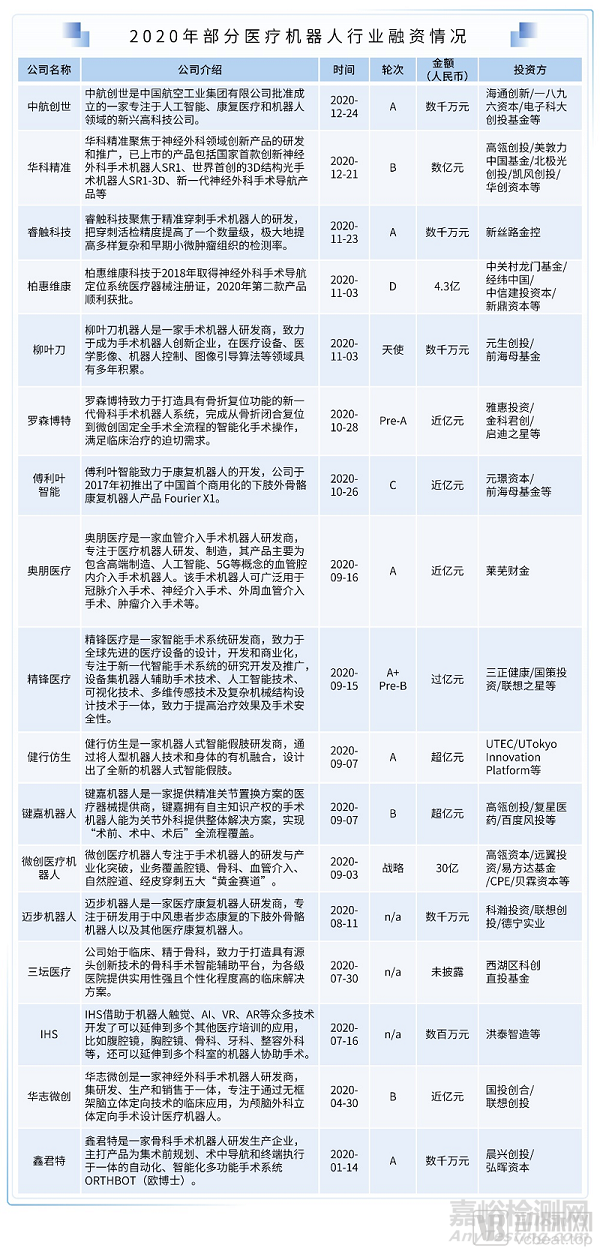 2021醫(yī)療技術(shù)與器械產(chǎn)業(yè)超8500億市場(chǎng)規(guī)模