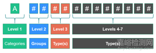 歐洲醫(yī)療器械命名系統(tǒng) (EMDN)簡介
