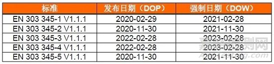 歐盟AM/FM/DAB/DRM廣播聲音接收機新標準發(fā)布