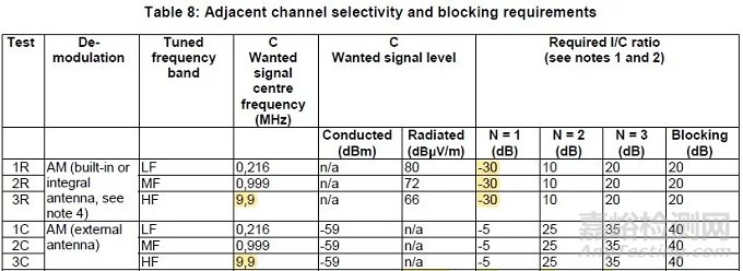 歐盟AM/FM/DAB/DRM廣播聲音接收機新標準發(fā)布